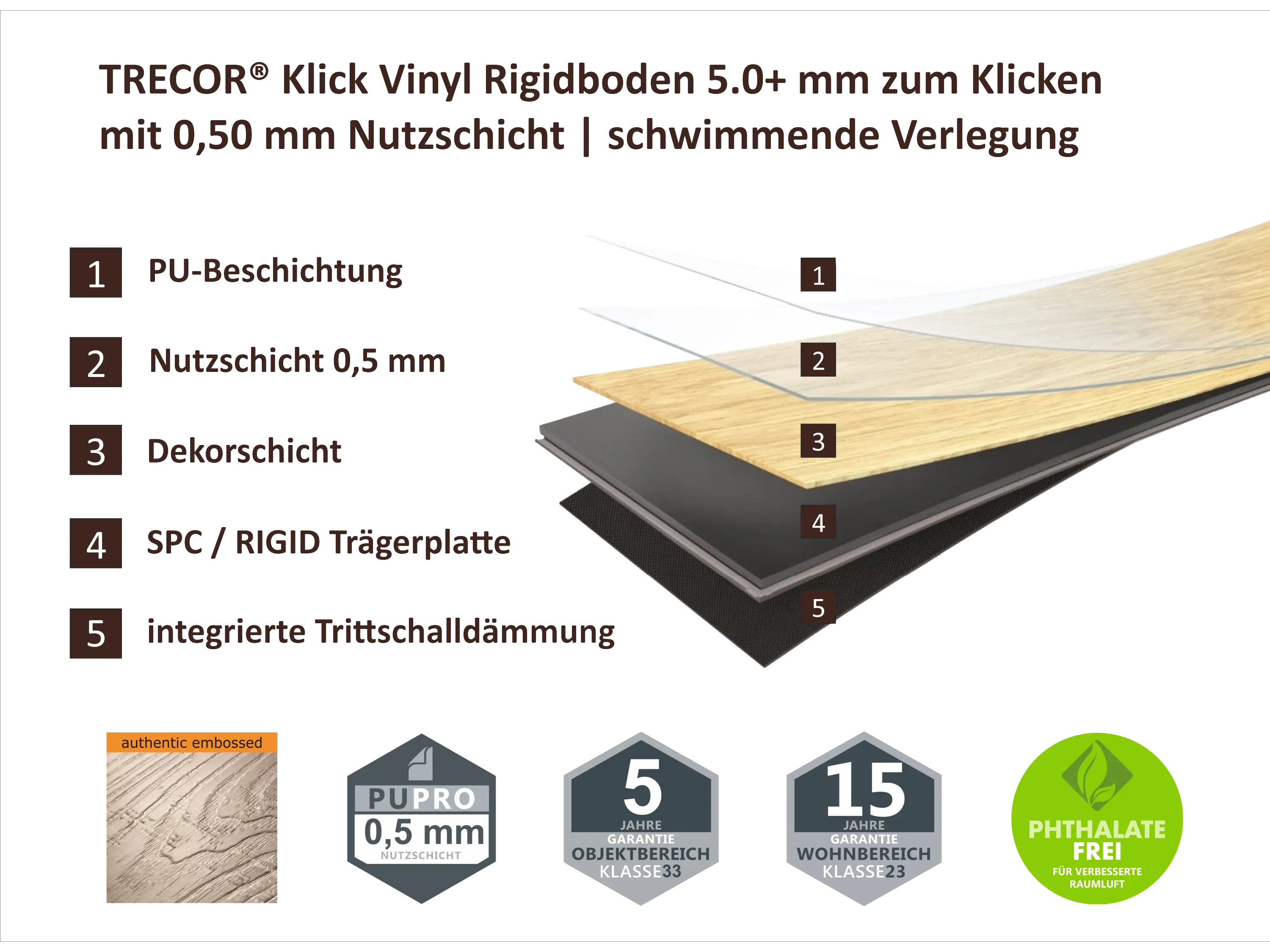 Aufbau des TRECOR RIGID 5.0+ Vinylbodens