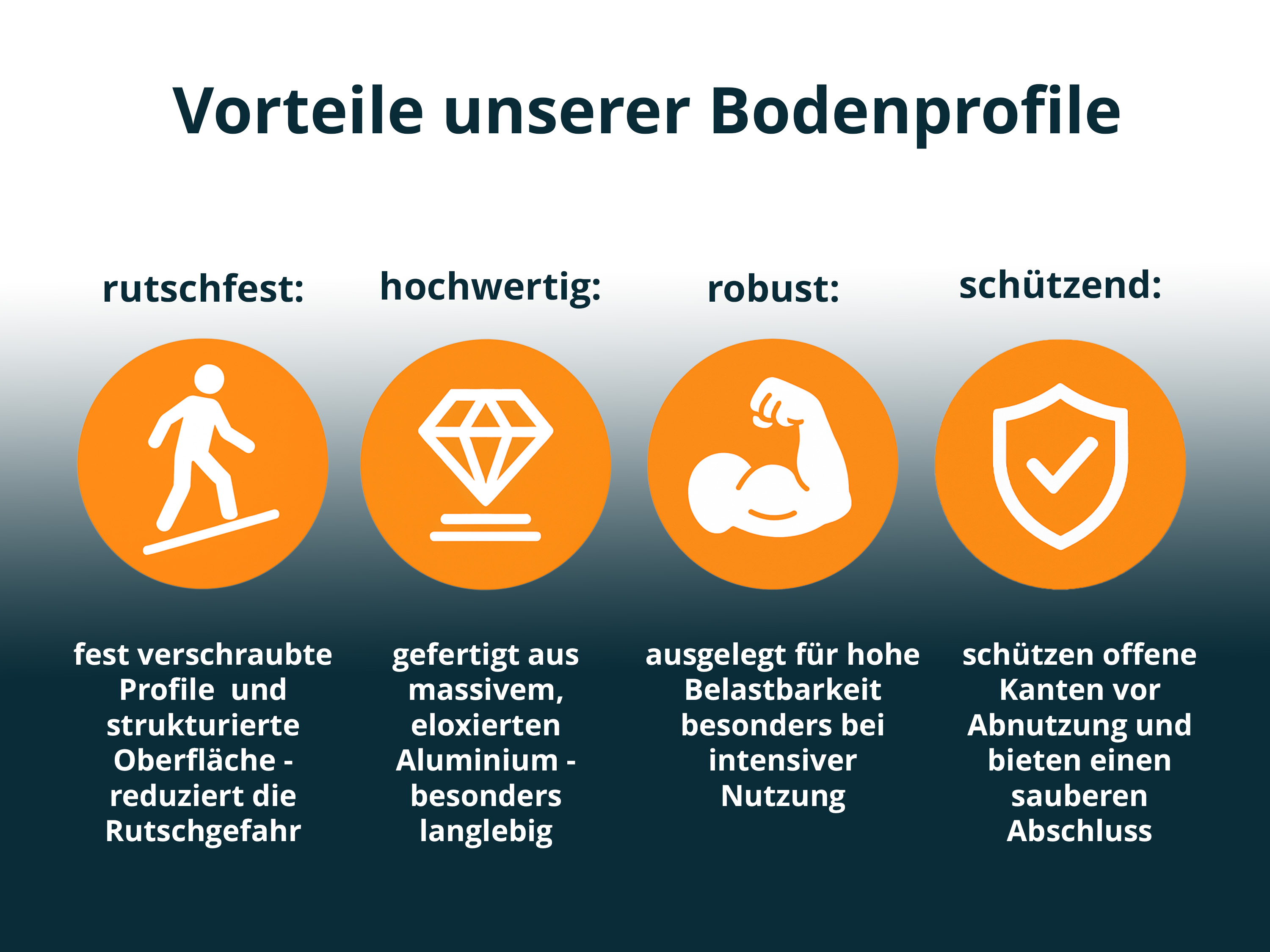 ufitec® Einschubprofile / Abschlussprofile - für Belagshöhen von 3 mm - Alu eloxiert