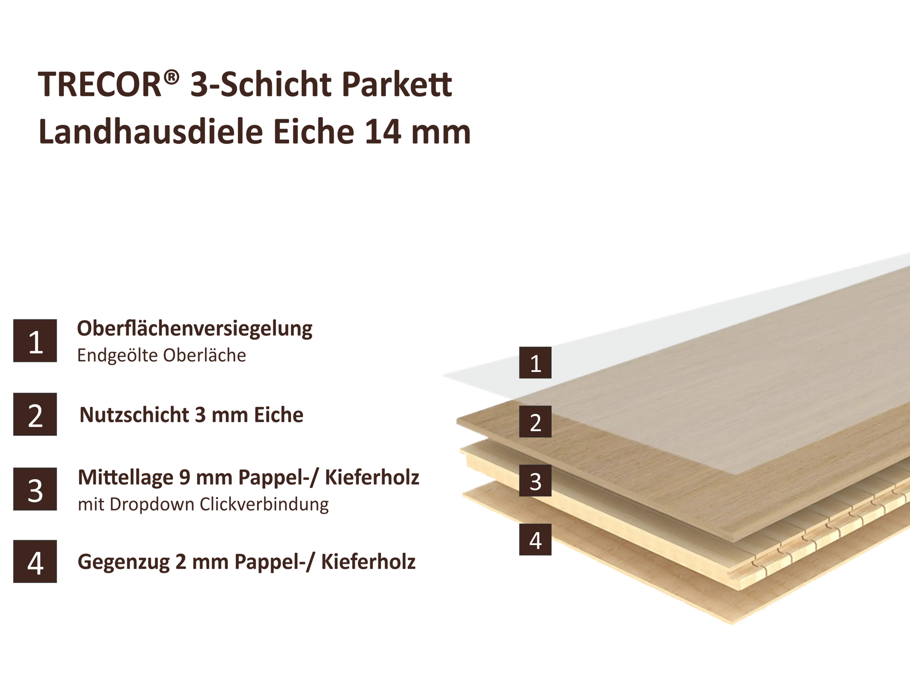 Parkett-14mm-2G-Aufbau.webp